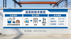 保山本地工厂讲解：说一遍公路压浆料和铁路压浆料的区别